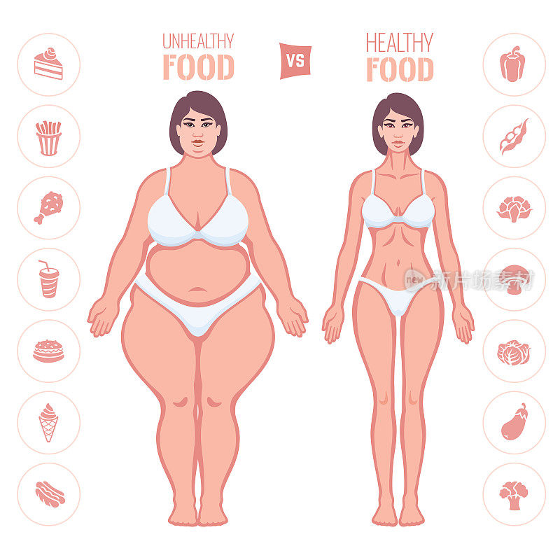Healthy and junk eating. Slim and fat woman